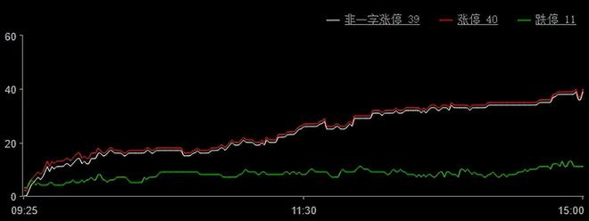 BBIN BBIN宝盈两市放量反弹 消费半导体强势大涨(图4)