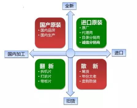 了解一下什么是电子元器件BBIN BBIN宝盈集团(图4)