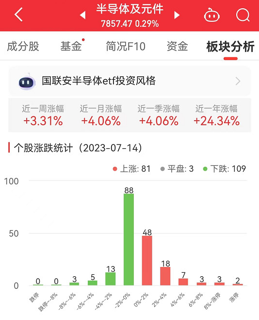 半导体BBIN BBIN宝盈集团板块涨029% 满坤科技涨2001%居首(图1)