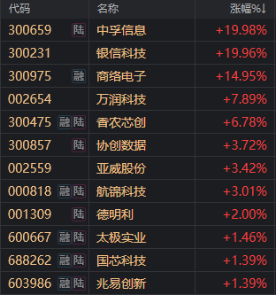 BBIN BBIN宝盈集团半导体延续走强中韩半导体ETF（513310）成交额超2000万元(图2)