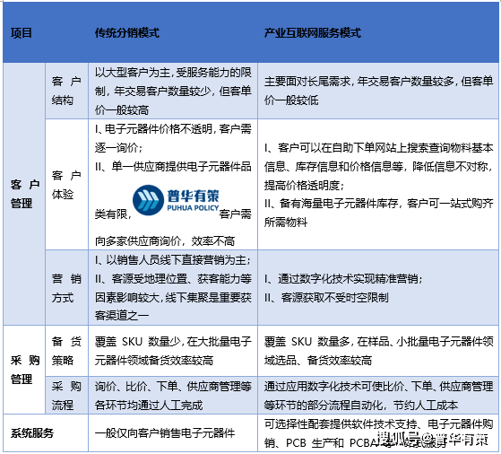 BBIN BBIN宝盈集团电子元器件分销行业具有以下特点(图2)