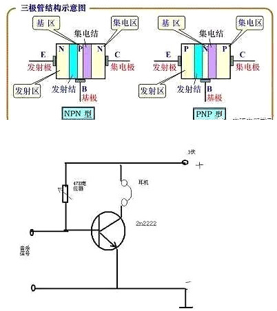 BBIN BBIN宝盈电子元器件-六种电子电路中常用的元器件图解(图2)