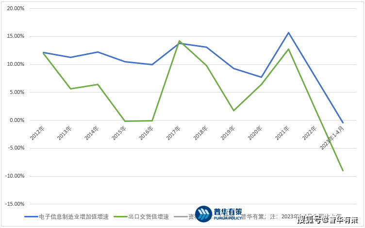 BBIN BBIN宝盈集团我国电子元器件分销行业前景广阔及分销商毛利率相对较高