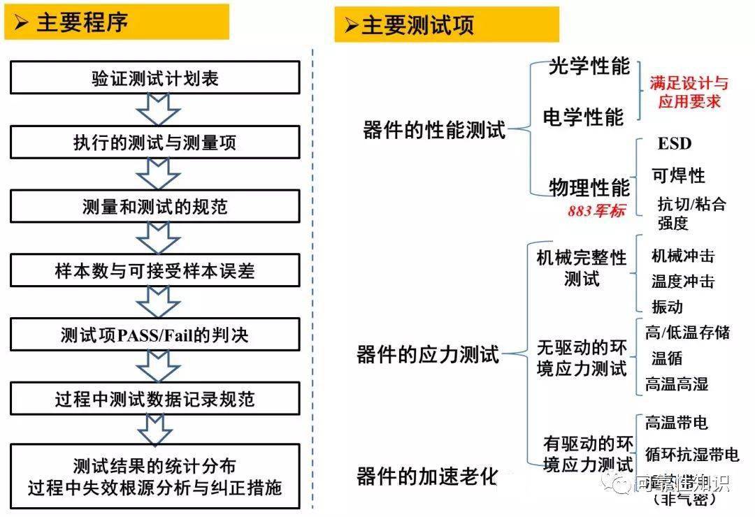 国外怎么做电子元器BBIN BBIN宝盈集团件可靠性认证与评估？(图3)