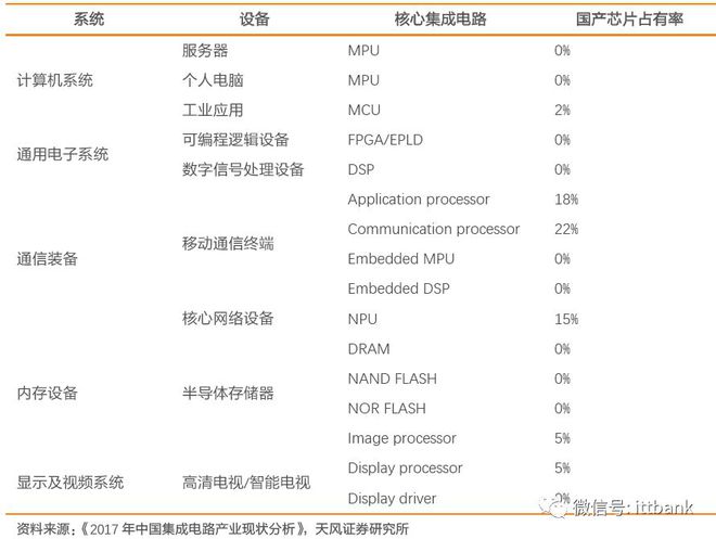 干货满满！史上最全的半导体产业链全景解析（多图预警）BBIN BBIN宝盈(图3)