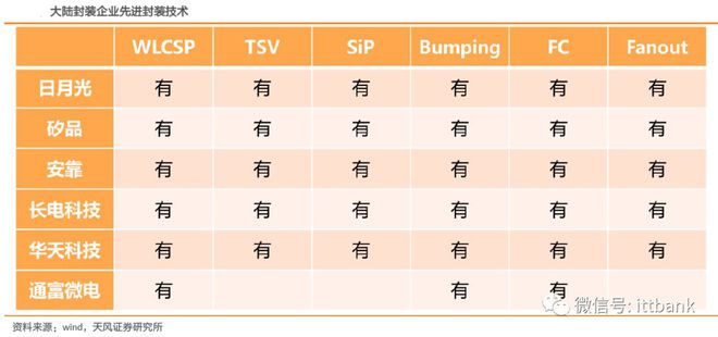 干货满满！史上最全的半导体产业链全景解析（多图预警）BBIN BBIN宝盈(图15)