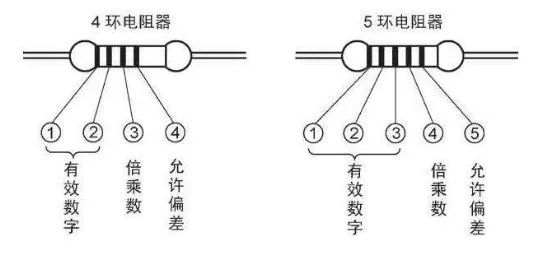 BBIN BBIN宝盈常用电子元器件的识别