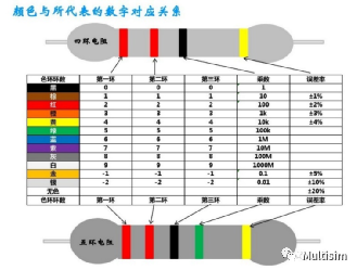 基本电子元器件介绍BBIN BBIN宝盈集团