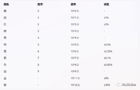 基本电子元器件介绍BBIN BBIN宝盈集团(图2)