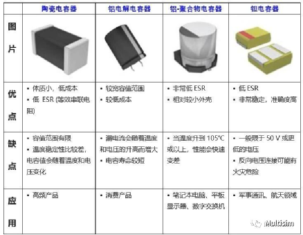 基本电子元器件介绍BBIN BBIN宝盈集团(图3)