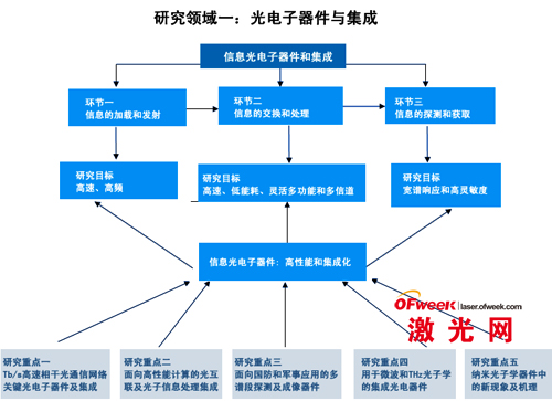 BBIN BBIN宝盈集团微型光电子器件(图11)