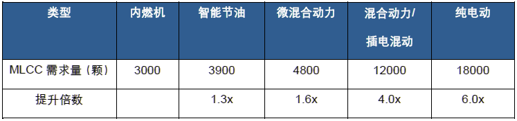 BBIN BBIN宝盈集团【数据】高端片式多层陶瓷电容器行业深度解析：价格有望持续上涨供不应求仍是常态(图17)