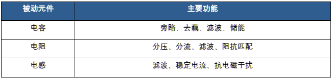 BBIN BBIN宝盈集团【数据】高端片式多层陶瓷电容器行业深度解析：价格有望持续上涨供不应求仍是常态(图2)