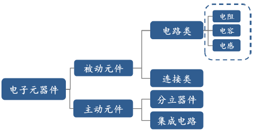 BBIN BBIN宝盈集团【数据】高端片式多层陶瓷电容器行业深度解析：价格有望持续上涨供不应求仍是常态