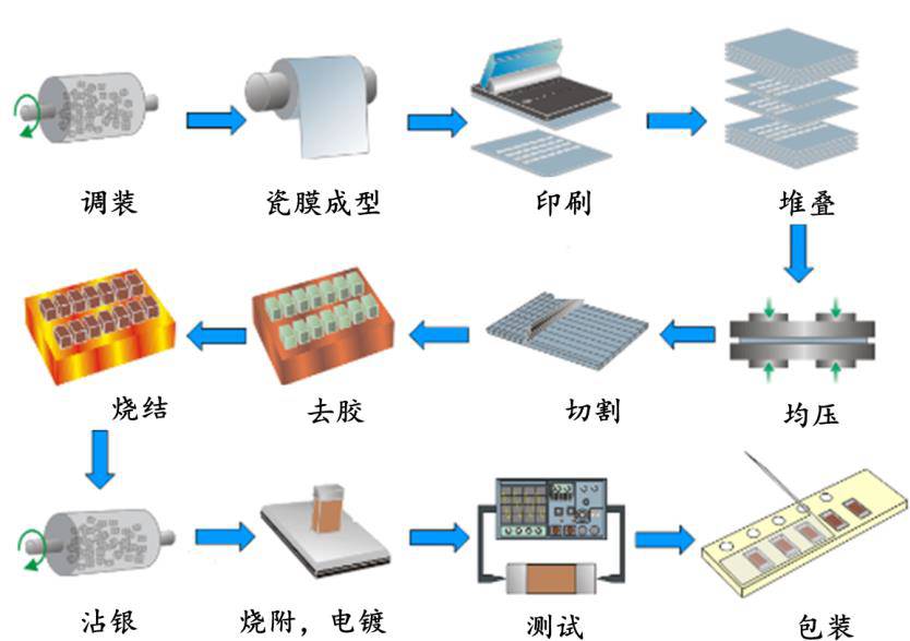 BBIN BBIN宝盈集团【数据】高端片式多层陶瓷电容器行业深度解析：价格有望持续上涨供不应求仍是常态(图6)