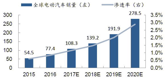 BBIN BBIN宝盈集团【数据】高端片式多层陶瓷电容器行业深度解析：价格有望持续上涨供不应求仍是常态(图16)