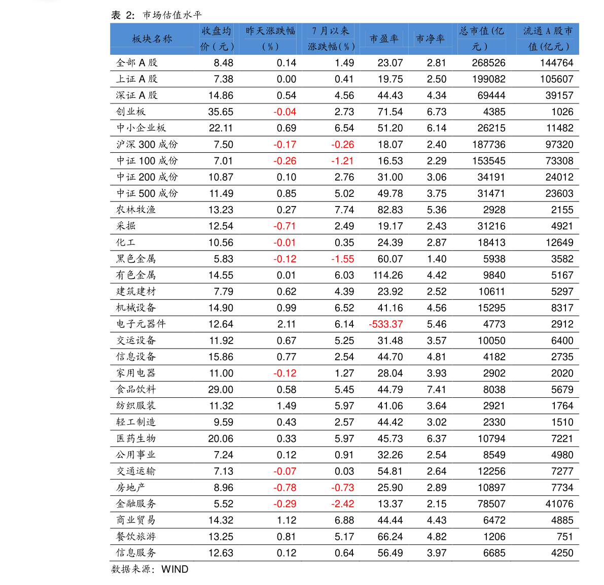 BBIN BBIN宝盈半导体集成电路专业课程（半导体集成电路）(图2)