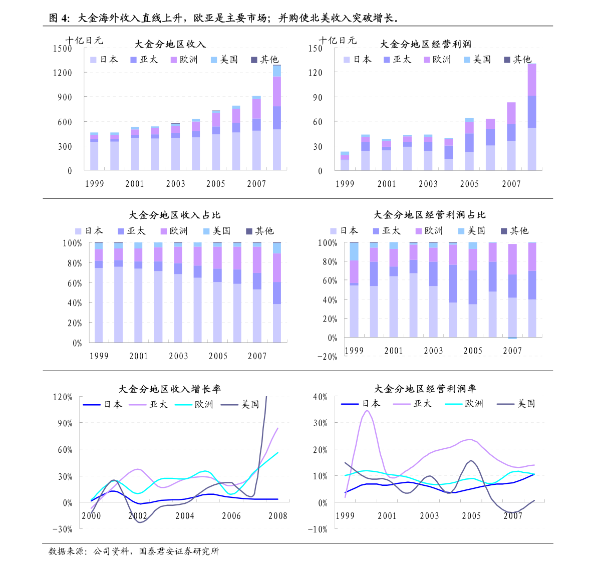 BBIN BBIN宝盈半导体集成电路专业课程（半导体集成电路）(图3)