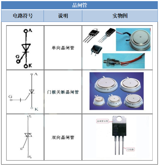 电子元器BBIN BBIN宝盈集团件符号大全（附实物图）(图2)