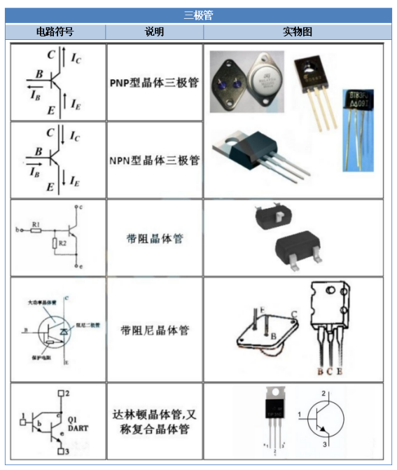 电子元器BBIN BBIN宝盈集团件符号大全（附实物图）