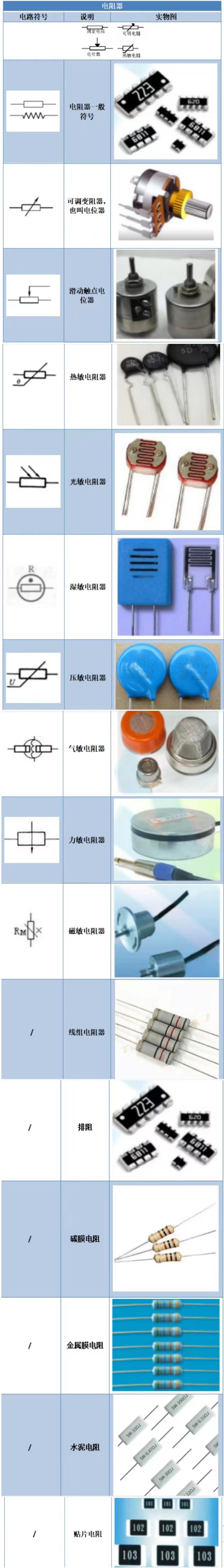 电子元器BBIN BBIN宝盈集团件符号大全（附实物图）(图5)