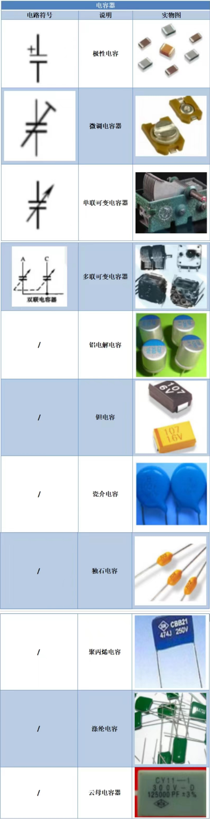 电子元器BBIN BBIN宝盈集团件符号大全（附实物图）(图6)