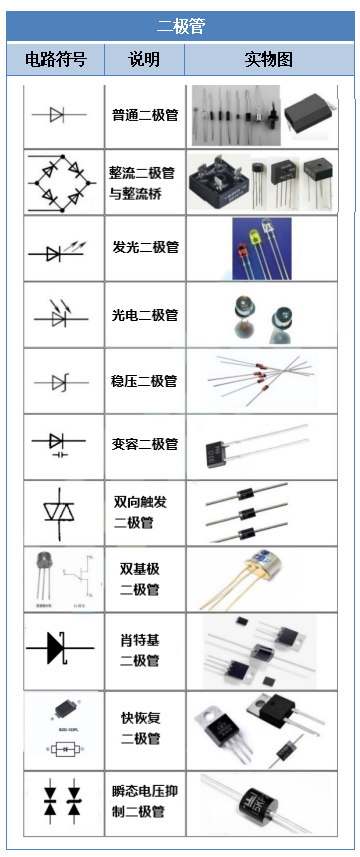 电子元器BBIN BBIN宝盈集团件符号大全（附实物图）(图3)