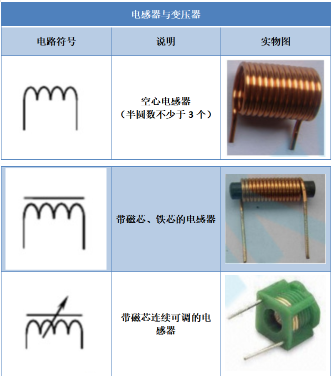 电子元器BBIN BBIN宝盈集团件符号大全（附实物图）(图7)