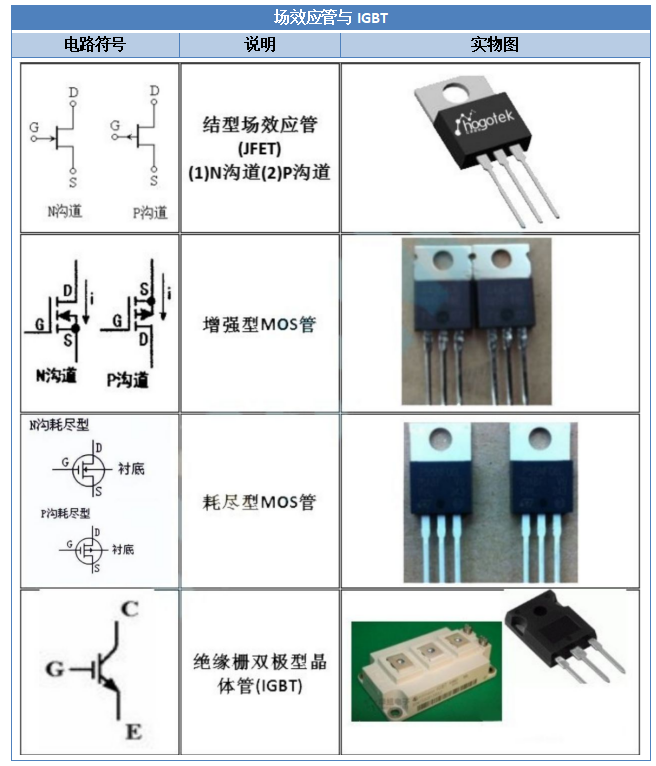 电子元器BBIN BBIN宝盈集团件符号大全（附实物图）(图4)