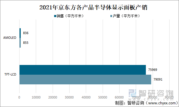 2021年中国显示器件分类及主要企业经营分析[图BBIN BBIN宝盈](图8)