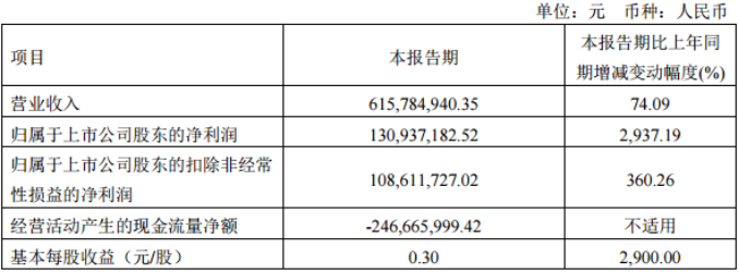 BBIN BBIN宝盈半导体设备什么是半导体设备？的最新报道(图4)