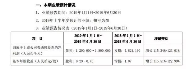 一文知道半导体产业BBIN BBIN宝盈的真正现状(图3)