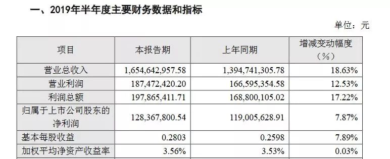 一文知道半导体产业BBIN BBIN宝盈的真正现状(图4)