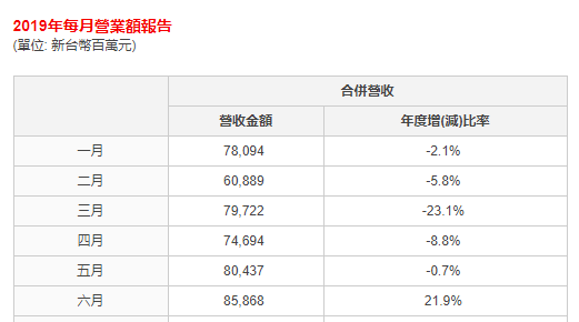 一文知道半导体产业BBIN BBIN宝盈的真正现状