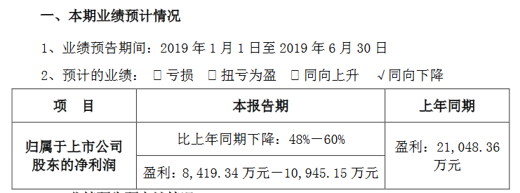 一文知道半导体产业BBIN BBIN宝盈的真正现状(图6)