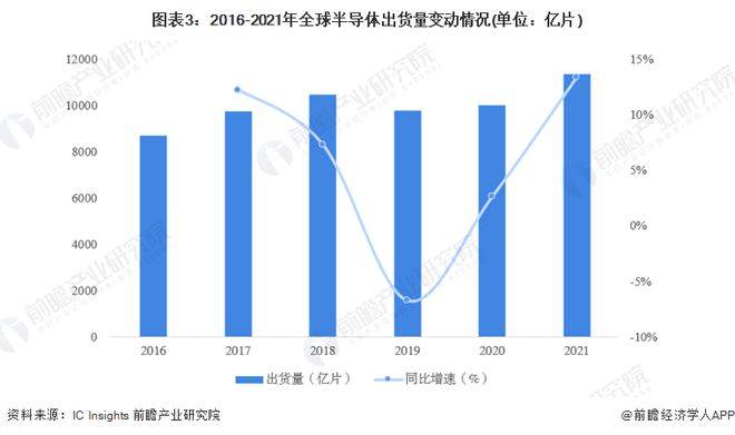 【行业前瞻】2023-2028年全球及中国功率半BBIN BBIN宝盈导体行业发展分析(图2)