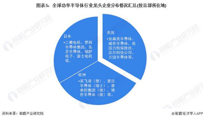 【行业前瞻】2023-2028年全球及中国功率半BBIN BBIN宝盈导体行业发展分析(图4)