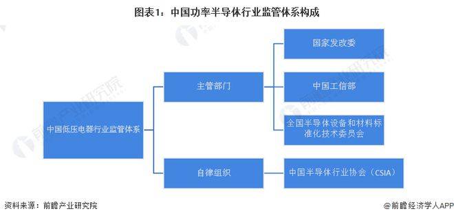 【行业前瞻】2023-2028年全球及中国功率半BBIN BBIN宝盈导体行业发展分析(图10)