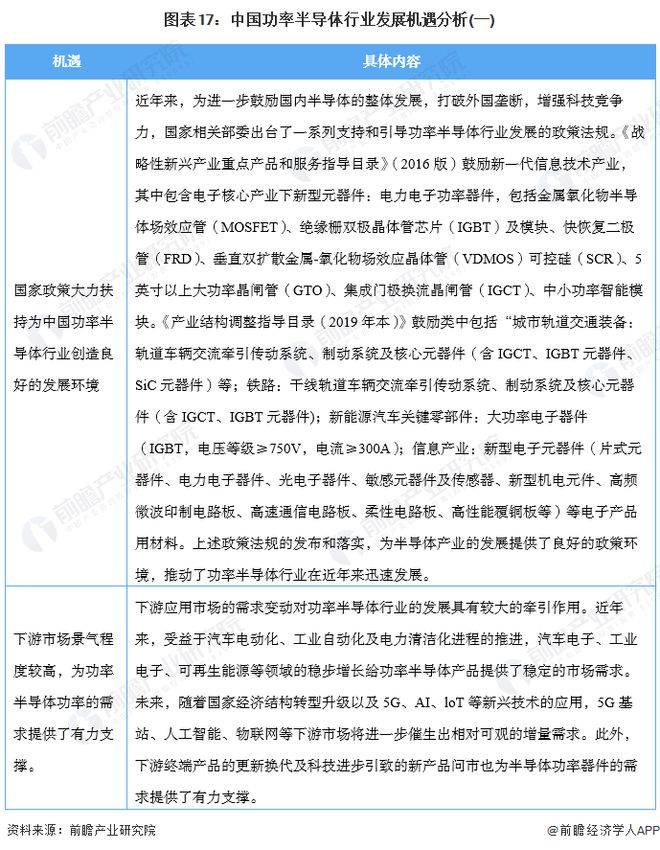 【行业前瞻】2023-2028年全球及中国功率半BBIN BBIN宝盈导体行业发展分析(图11)