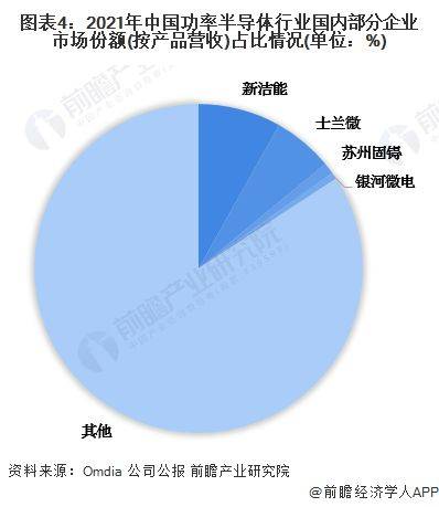 【行业前瞻】2023-2028年全球及中国功率半BBIN BBIN宝盈导体行业发展分析(图9)