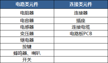 BBIN BBIN宝盈集团常用电子元器件的划分与识别