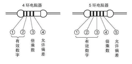 BBIN BBIN宝盈集团常用电子元器件的划分与识别(图2)