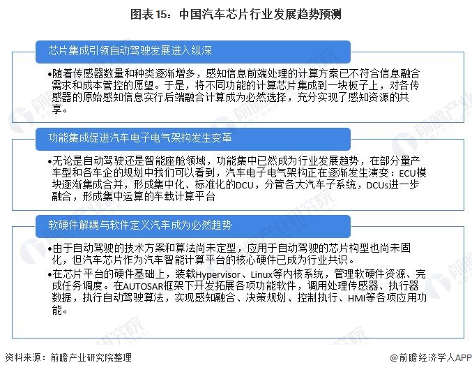 预见2022：《2022年中国汽车芯片行业全景图BBIN BBIN宝盈集团谱》(附市场现状、竞争格局和发展(图13)