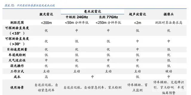 BBIN BBIN宝盈集团2022年半导体行业研究报告