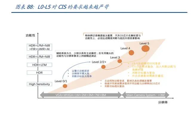 BBIN BBIN宝盈集团2022年半导体行业研究报告(图3)