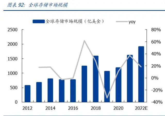 BBIN BBIN宝盈集团2022年半导体行业研究报告(图4)