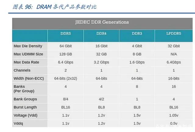 BBIN BBIN宝盈集团2022年半导体行业研究报告(图5)