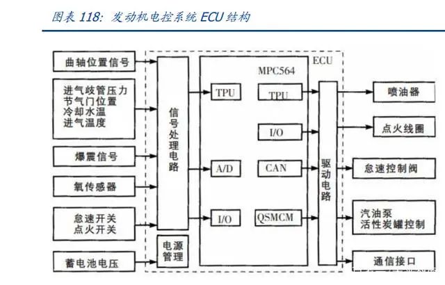 BBIN BBIN宝盈集团2022年半导体行业研究报告(图7)