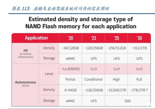 BBIN BBIN宝盈集团2022年半导体行业研究报告(图6)