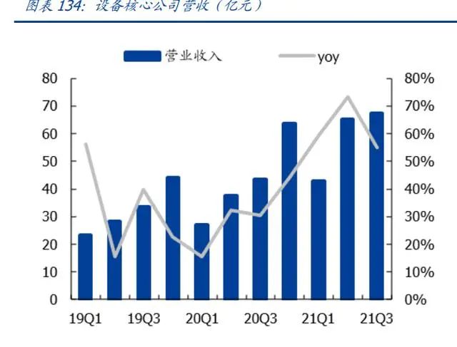 BBIN BBIN宝盈集团2022年半导体行业研究报告(图8)